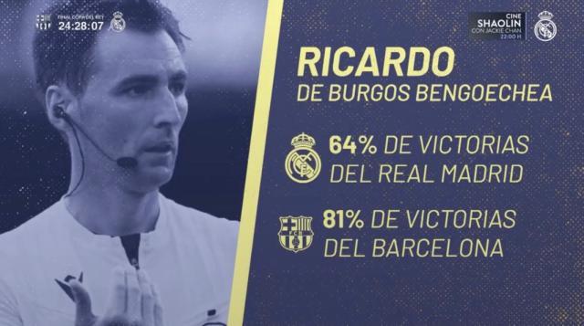 皇马辟谣“退赛”,国王杯决赛前先和裁判开战!